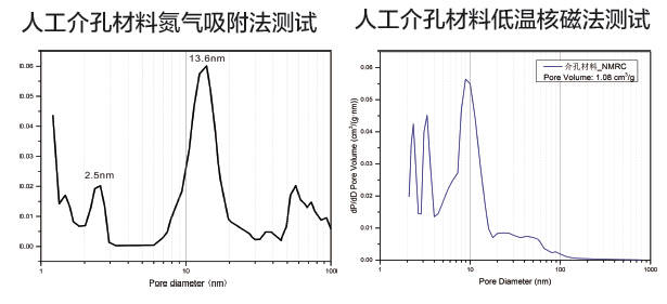 核磁共振在石油领域部分案例分享【二】